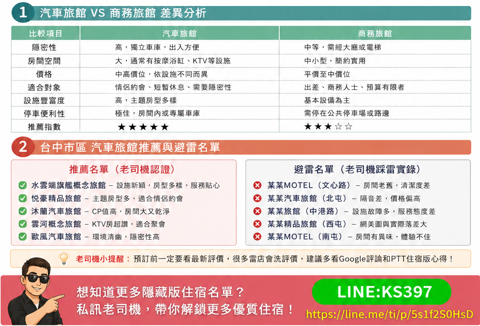 2026台中市區汽車旅館 VS 商務旅館完整攻略